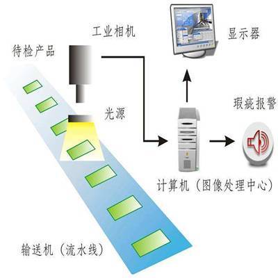 武汉万安智能公司(多图)-黄石机器视觉软件开发